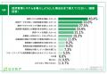 【中小企業の採用管理システム導入に関する実態調査】 【中小企業の採用管理システム導入に関する実態調査】