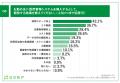 【中小企業の採用管理システム導入に関する実態調査】 【中小企業の採用管理システム導入に関する実態調査】
