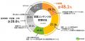 「営業コンテンツ管理」が営業効率・成績・顧客体験に 「営業コンテンツ管理」が営業効率・成績・顧客体験に