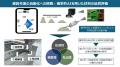 横浜国立大学発ベンチャーUNTRACKED、神奈川県「BAK」 横浜国立大学発ベンチャーUNTRACKED、神奈川県「BAK」
