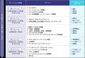 ~異業種交流型で次世代のリーダー層を開発~「イノベ ~異業種交流型で次世代のリーダー層を開発~「イノベ