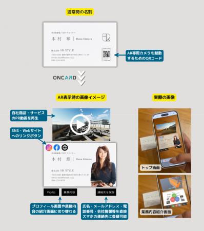 名刺から広告まで。紙とデジタルを融合した新サービス 名刺から広告まで。紙とデジタルを融合した新サービス