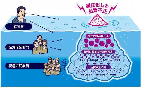 「品質不正」を未然に防ぐ新アンケートプログラutf-8 「品質不正」を未然に防ぐ新アンケートプログラutf-8