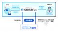『harutaka AI 面接』が、「採用管理システム sonar A 『harutaka AI 面接』が、「採用管理システム sonar A
