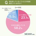【ソファ満足できてますか?】8割以上が「満足」一方 【ソファ満足できてますか?】8割以上が「満足」一方