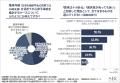 【産婦人科医509人に調査】約9割が「推奨年齢を超えて 【産婦人科医509人に調査】約9割が「推奨年齢を超えて