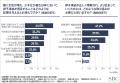 【産婦人科医509人に調査】約9割が「推奨年齢を超えて 【産婦人科医509人に調査】約9割が「推奨年齢を超えて