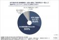 【産婦人科医509人に調査】約9割が「推奨年齢を超えて 【産婦人科医509人に調査】約9割が「推奨年齢を超えて
