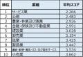ESGへの取り組み、日本は世界ランク中位 最上位企業 ESGへの取り組み、日本は世界ランク中位 最上位企業
