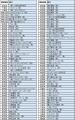 ESGへの取り組み、日本は世界ランク中位 最上位企業 ESGへの取り組み、日本は世界ランク中位 最上位企業