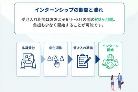 【海外トップ大学×地方企業】人材不足を解決する新サ 【海外トップ大学×地方企業】人材不足を解決する新サ