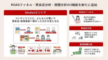 レポーティングサービス「Shufoo!ビジトラ」チラシの レポーティングサービス「Shufoo!ビジトラ」チラシの
