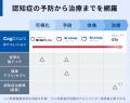 【東北大学発】脳医学の権威が「認知症」に挑む。予防 【東北大学発】脳医学の権威が「認知症」に挑む。予防