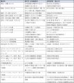 【オリックス・ホテルマネジメント】アートを通utf-8 【オリックス・ホテルマネジメント】アートを通utf-8