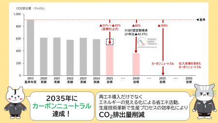 ジェイテクト、ジェイテクトグループ「2030年環境行動 ジェイテクト、ジェイテクトグループ「2030年環境行動