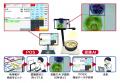 鈴茂器工 AI画像認識システム「Visレジ」を販売開始 鈴茂器工 AI画像認識システム「Visレジ」を販売開始