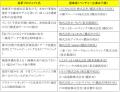社会課題の解決に向けてベンチャーと大企業等・自治体 社会課題の解決に向けてベンチャーと大企業等・自治体
