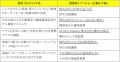 社会課題の解決に向けてベンチャーと大企業等・自治体 社会課題の解決に向けてベンチャーと大企業等・自治体