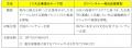 社会課題の解決に向けてベンチャーと大企業等・自治体 社会課題の解決に向けてベンチャーと大企業等・自治体