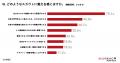 <ビズリーチ WorkTech研究所 社内異動に関する意向を <ビズリーチ WorkTech研究所 社内異動に関する意向を