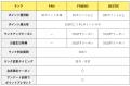 全品390円(税込429円)の雑貨ショップ「サンキューマ 全品390円(税込429円)の雑貨ショップ「サンキューマ