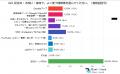 【前編】20代はこう選ぶ!飲食店選びの決め手と情報源 【前編】20代はこう選ぶ!飲食店選びの決め手と情報源