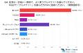 【後編】20代はこう選ぶ!飲食店選びの決め手と情報源 【後編】20代はこう選ぶ!飲食店選びの決め手と情報源