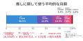 節約志向でも旺盛な推し活消費、「推しがいる」人の約 節約志向でも旺盛な推し活消費、「推しがいる」人の約