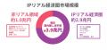 節約志向でも旺盛な推し活消費、「推しがいる」人の約 節約志向でも旺盛な推し活消費、「推しがいる」人の約