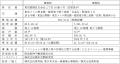「マンションの建替え等の円滑化に関する法律」utf-8 「マンションの建替え等の円滑化に関する法律」utf-8