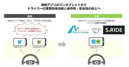 モバイルクリエイトがタクシーアプリ「S.RIDE(エutf-8 モバイルクリエイトがタクシーアプリ「S.RIDE(エutf-8