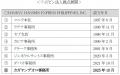 ~フィリピン・ミンダナオ島に3か所目の拠点~20utf-8 ~フィリピン・ミンダナオ島に3か所目の拠点~20utf-8