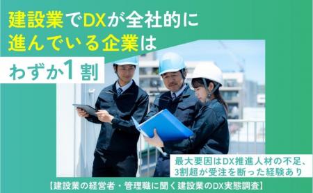 建設業でDXが全社的に進んでいる企業はわずか1割 ~最 建設業でDXが全社的に進んでいる企業はわずか1割 ~最