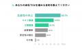 建設業でDXが全社的に進んでいる企業はわずか1割 ~最 建設業でDXが全社的に進んでいる企業はわずか1割 ~最