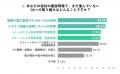 建設業でDXが全社的に進んでいる企業はわずか1割 ~最 建設業でDXが全社的に進んでいる企業はわずか1割 ~最