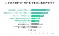 建設業でDXが全社的に進んでいる企業はわずか1割 ~最 建設業でDXが全社的に進んでいる企業はわずか1割 ~最