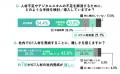 建設業でDXが全社的に進んでいる企業はわずか1割 ~最 建設業でDXが全社的に進んでいる企業はわずか1割 ~最