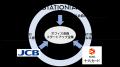 JCB、STATION Aiと十六カードと協業し、スタートアッ JCB、STATION Aiと十六カードと協業し、スタートアッ