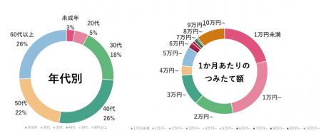 信託報酬の一部をお客様に還元する ひふみの「資産形 信託報酬の一部をお客様に還元する ひふみの「資産形