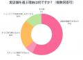 「安心感」か「利便性」か――ファッションアイテム購入 「安心感」か「利便性」か――ファッションアイテム購入