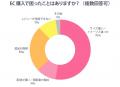 「安心感」か「利便性」か――ファッションアイテム購入 「安心感」か「利便性」か――ファッションアイテム購入