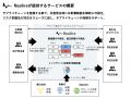 Resilire、グローバルサプライチェーンの寸断リスクを Resilire、グローバルサプライチェーンの寸断リスクを