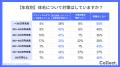 男性のムダ毛対策が新常識に。40%が自己処理、1割が 男性のムダ毛対策が新常識に。40%が自己処理、1割が