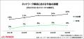 大企業中心に高まる「ゼロトラストネットワーク」への 大企業中心に高まる「ゼロトラストネットワーク」への