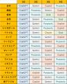 【生成AI市場の動向】世界18カ国・地域による主要生成 【生成AI市場の動向】世界18カ国・地域による主要生成