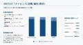 AI検索Feloユーザー数が全世界で300万人突破 日本初 AI検索Feloユーザー数が全世界で300万人突破 日本初