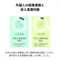 外国人雇用の裏側で進む “住まい手配の負担増”。雇用 外国人雇用の裏側で進む “住まい手配の負担増”。雇用