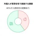 外国人雇用の裏側で進む “住まい手配の負担増”。雇用 外国人雇用の裏側で進む “住まい手配の負担増”。雇用