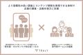 更年期に悩む4,000万人※1に企業と寄り添う共創型ヘル 更年期に悩む4,000万人※1に企業と寄り添う共創型ヘル