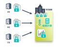 秘密計算ソリューションプラットフォーム「QueryAhead 秘密計算ソリューションプラットフォーム「QueryAhead